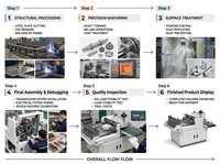 Machine automatique de pliage et de collage de cartons électriques avec colle froide et colle thermofusible pour l'emballage des cartons et l'industrie alimentaire