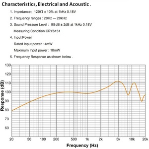 Tai Nghe 120ohm Điện Trở Cao Chất Lượng Tốt 15.4Mm Trình Điều Khiển Kèm PET Và LCP Màng Ngăn Tổng Hợp Âm Trầm Sâu Méo Tiếng Thấp - Product Image 2
