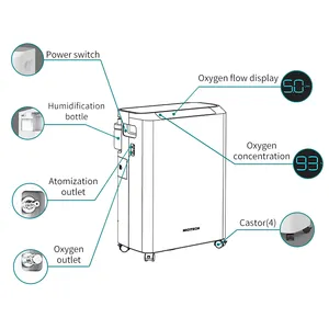 Micitech - Máquina de fazer oxigênio doméstico, suprimentos médicos, equipamento de respiração, concentrador de oxigênio portátil ultra-silencioso, 5lpm