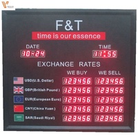 Afficheur de taux de change numérique LED de 0,8 pouce pour le dollar américain / Tableau d'affichage des taux de change des devises