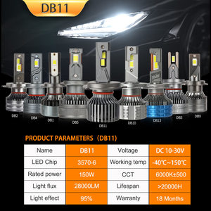 2024 NUEVO Faro de coche LED Super brillante 60W H7 H11 9005 9006 H4 H13 9007 Bombilla de faro Led - Product Image 6