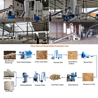 MACREAT LIDA déchiqueteuse professionnelle multifonctionnelle de coupe de bûches de bois broyeur à tambour déchiqueteuse pour branche d'arbre