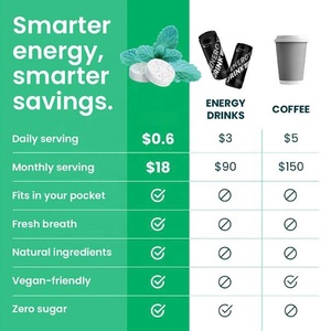 Çok Satan Enerji Verici Kafein ve L-teanin Nane Aromalı Tablet Preslenmiş Yetişkinler İçin Şekersiz Kapsül 54 Adet Stokta - Product Image 4