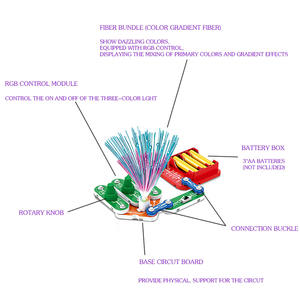 Bloques de construcción electrónicos de Color primario RGB STEM vibrante con mezcla de luz para niños, juguetes educativos de aprendizaje de ciencia, regalos - Product Image 4