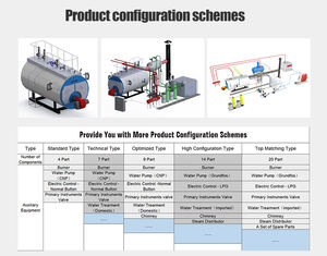 Rendement élevé économiseur d'énergie de <span class=keywords><strong>condensation</strong></span> à gaz de chaudière à vapeur d'huile pour des usines de transformation des aliments à grande échelle - Product Image 3