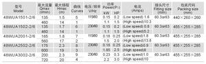 3.0HP 高流量 <span class=keywords><strong>220</strong></span> 伏温泉泵 侧向出水 2 英寸循环水疗池双速金属结构 211 GPM OEM - Product Image 3