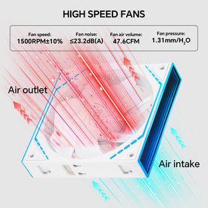 Kit de ventilateurs LED Thermalright TL M12QR X3 ARGB : les 3 meilleurs ventilateurs de processeur <span class=keywords><strong>silencieux</strong></span> pour boîtier <span class=keywords><strong>PC</strong></span> - Product Image 5