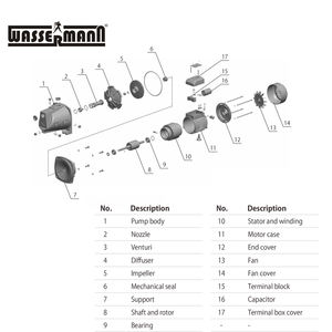 الكهربائية 0.55kw 1 حصان المياه النفاثة مضخة ذاتية التحضير - Product Image 4