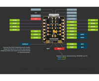 Carte de développement Sense Micro NRF54LM20A compatible avec le module sans fil miniature BLE 6.0 de la série XIA0