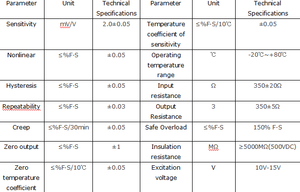เซ็นเซอร์วัดแรงดึงและแรงกดแบบมินิ S ทีปี 1 กก. 3 กก. 5 กก. 10 กก. 20 กก. 30 กก. 50 กก. รุ่น DYLY-106-5kg มินิโหลดเซลล์ DYLY-106-5kg - Product Image 3