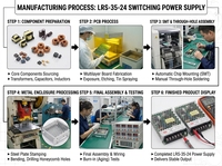 Alimentation électrique industrielle mince série LRS-50-36 50W en gros, tension multiple en option, logo personnalisé