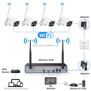 Tuya Smart Home <strong>8CH</strong> Wireless 1080P 3MP 5MP NVR Kit Security <strong>CCTV</strong> <strong>WIFI</strong> <strong>Camera</strong> <strong>System</strong> Outdoor Waterproof Security <strong>System</strong> - Product Image 3