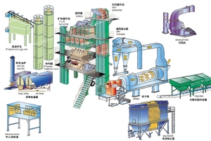 Usine d'asphalte de fabrication 120 T/H usines de mélange d'asphalte à vendre - Product Image 6