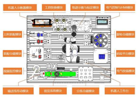 Plataforma de Entrenamiento Integrada Modular y Expandible para Robots Colaborativos Inteligentes