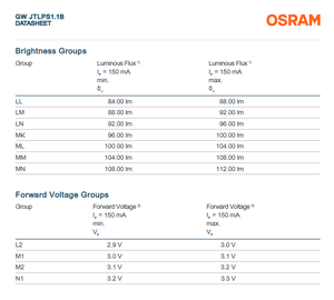 Osram DURIS E 2835 GW, Chip Led de Iluminación, Verde Puro, 554-566nm, 3,1 V, 0,47 W - Product Image 6
