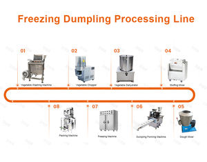 เครื่องทำขนมมามูลแบบแท่งไส้ไส้ ควบคุมด้วย PLC อัตโนมัติ มอเตอร์ 80-100 ชิ้น/นาที เครื่องหยอดไส้คุกกี้ Hasborg - Product Image 5
