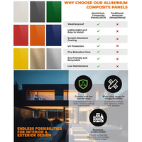 Panneaux composites en aluminium de façade extérieure noir mat de bonne qualité, panneaux métalliques Acm à vendre