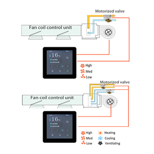 Tuya Wifi Lập Trình Nhiệt Thông Minh Kỹ thuật số cuộn dây quạt phòng fcu RS485 màn hình cảm ứng nhiệt - Product Image 3