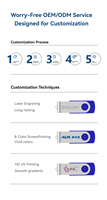 Clé USB 3.0 8 Go 32 Go 64 Go 128 Go Boîtier Métal et Plastique Stockage Haute Vitesse Gravure Logo Personnalisé Vente Directe Usine