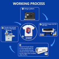 Imprimante DTF numérique 24 pouces 6 têtes Eps I3200-A1, machine d'impression rapide sur film PET pour t-shirts
