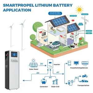 Batteries au lithium LiFePO4 <span class=keywords><strong>8000</strong></span> cycles 51,2 V 5 kW 15 kW 280 Ah 314 Ah 48 V 10 kW 16 kW 15 kWh pour systèmes solaires - Product Image 3