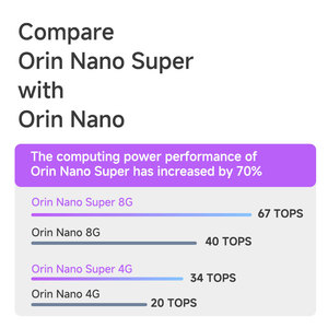 คอมพิวเตอร์ฝังตัว Jetson Orin Nano Super 8G ซูเปอร์คอมพิวเตอร์ AI มินิบ็อกซ์ อุตสาหกรรม IPC Plink 11F1E2-Orin Nano Super 8g-128G SSD ในตัว - Product Image 2
