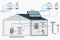 Compteur d'énergie triphasé bidirectionnel 150A WiFi Rail DIN Modbus TCP/RTU avec accès cloud IAMMETER de base à vie WEM3050T