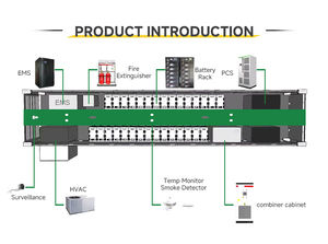1MWh 5MWh 10MWh 20ft 40ft Contenedor 10 años de vida útil Gabinete de batería al aire libre BESS Sistema de almacenamiento de energía de batería solar - Product Image 5