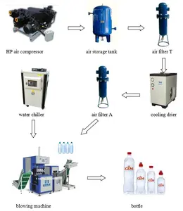 Soufflage de bouteille en plastique maquina sopradora 20 litros preforma pet sopradora 20 litros pet bouteille machine de soufflage