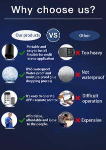 69.37x7.56inch LED Matrix Panel Devil Eyes Light Soft <b>Screen</b> Car <b>Windows</b> Large Programmable Flexible LED Trucks Cars IP65 - Product Image 5