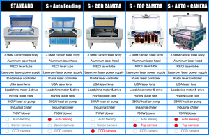 เครื่องตัดเลเซอร์ CNC สำหรับตัดผ้า ระบบกัลโว สำหรับผ้าลูกไม้และผ้าซับลิเมชั่น - Product Image 6