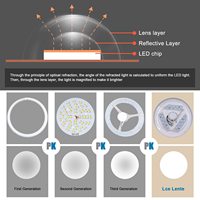 Lampu langit-langit LED 18W putih keren, lampu siang hari bulat Modern untuk ruang tamu kamar tidur