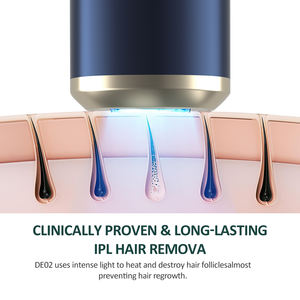 Depilación láser Ipl de zafiro de 5 niveles, 3 modos, casi indolora, refrigeración por hielo, depilación láser 15J, el <span class=keywords><strong>mejor</strong></span> dispositivo láser para el hogar - Product Image 3