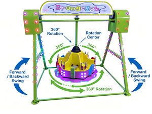 Trenino Elettrico Senza Binari per <span class=keywords><strong>Bambini</strong></span>, Alimentato a Batteria, per Uso Domestico e Centri Commerciali, Costruzione in Metallo, Capacità 500kg - Product Image 2