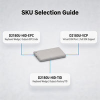 Lector RFID USB de Cable Mini Ultrafino y Moderno para Verificación de Identidad en Espacios de Trabajo, con Protección Premium, para Registro en Conferencias, ABS