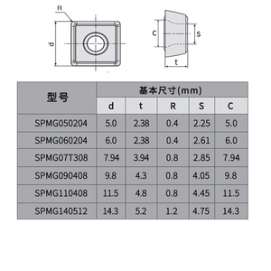 Plaquettes de tournage OEM super-résistantes <span class=keywords><strong>LOUIS</strong></span> pour aluminium, modèle MPHT06/08/12, outil de fraisage périphérique et d'alésage - Product Image 6