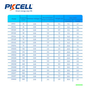 PKCELL CR2032 Nouvelle meilleure batterie OEM CR2032 3V CR <span class=keywords><strong>2032</strong></span> Piles <span class=keywords><strong>bouton</strong></span> au lithium pour télécommande - Product Image 2