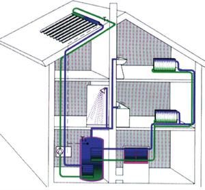 <span class=keywords><strong>Chauffe</strong></span>-<span class=keywords><strong>eau</strong></span> solaire professionnel pour piscine, turquie, 200 <span class=keywords><strong>litres</strong></span>, avec réservoir de fabrication auxiliaire - Product Image 6