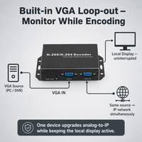 Encodeur/Décodeur Vidéo IP VGA en Gros 1080P 60FPS H.265 H.264 avec Sortie en Boucle pour IPTV, Prise en Charge des Plateformes de Streaming RTSP/RTMP/SRT