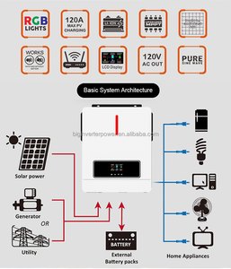 Onduleur solaire hybride BIGINVERTER avec contrôleur solaire MPPT, sortie 6,2 kW, 24 V à 48 V monophasé pour système solaire hybride - Product Image 5