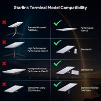 Routeur maillé Starlink Standard V3 et alimentation génération 3, kit de montage ABS résistant aux intempéries