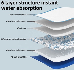 Einweg-Welpenunterlagen mit 6 Schichten für Hunde, Super Saugfähige Wechselunterlage, Hundetraining-Zubehör, Schnell Trocknende Pinkelpads für Hunde - Product Image 4