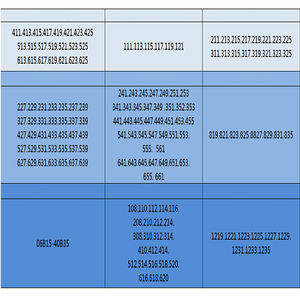 Boquilla de Pulverización sin Aire Serie Gr 2/3/4/5/6 para Pulverizador de Pintura Eléctrico - Product Image 6