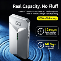 Router WiFi 6 Saku 5G Ultra-Cepat 2Gbps dengan Baterai 5000mAh, Dual SIM UNISOC UDX710 Hotspot Mobile 5G Portabel untuk 32 Pengguna