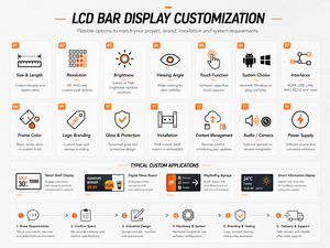 Écran LCD ultra-large étiré pour affichage mural 24/7, signalisation numérique commerciale pour aéroports, OEM - Product Image 5
