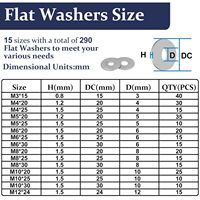 304 Stainless Steel Flat Washers Assortment M3-M12 Sizes Glossy Finish Metric Bolts & Screws Kit