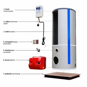 <span class=keywords><strong>Caldaia</strong></span> Verticale a Tubi di Fumo a Circolazione Naturale ad Alta Capacità 0.06-0.7MW a Gas in Acciaio Inossidabile ad Alta Efficienza - Product Image 5