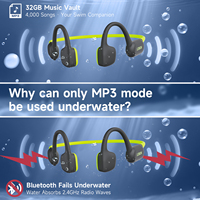 Auriculares de Conducción Ósea LOBKIN, Auriculares Inalámbricos de Oreja Abierta para Natación, Memoria de 32 GB, 8 Horas de Reproducción, para Senderismo, Correr y Natación