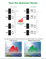 Optimiseur de panneaux solaires intelligent 600W pour système photovoltaïque MPPT GNE Optimiseur photovoltaïque