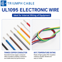 Fil PVC UL1095 du fabricant fournisseur, fil de connexion 300V 80C, UL VW-1&FT1 16awg 18awg 20awg 22awg 24awg 26awg, FIL ÉLECTRONIQUE